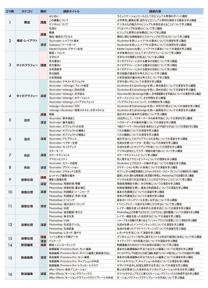 講義内容